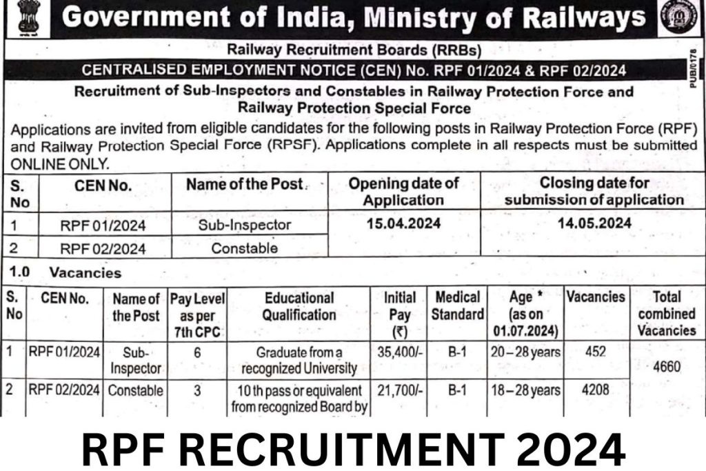 RPF Vacancy 2024 Notification Out