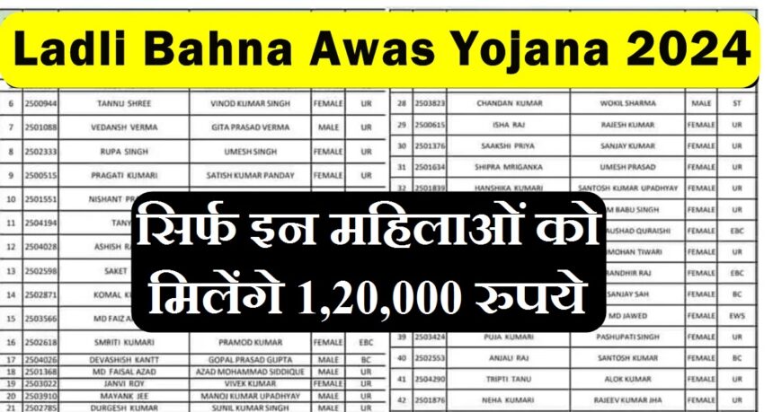 Ladli Bahna Awas Yojana 2024